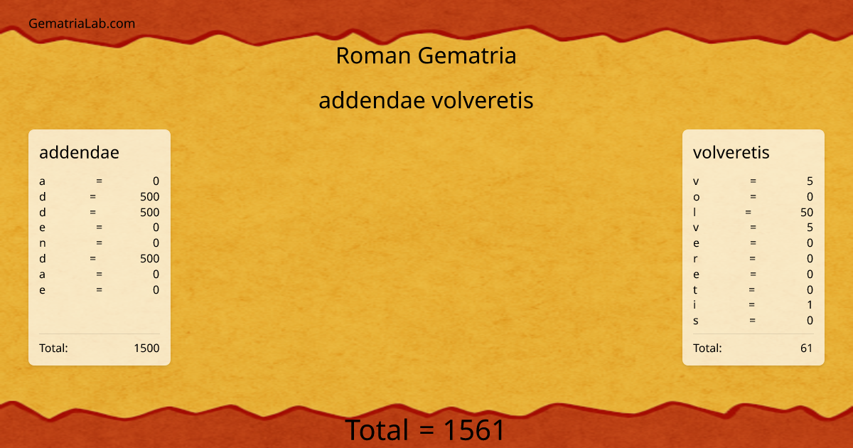addendae volveretis in roman Gematria